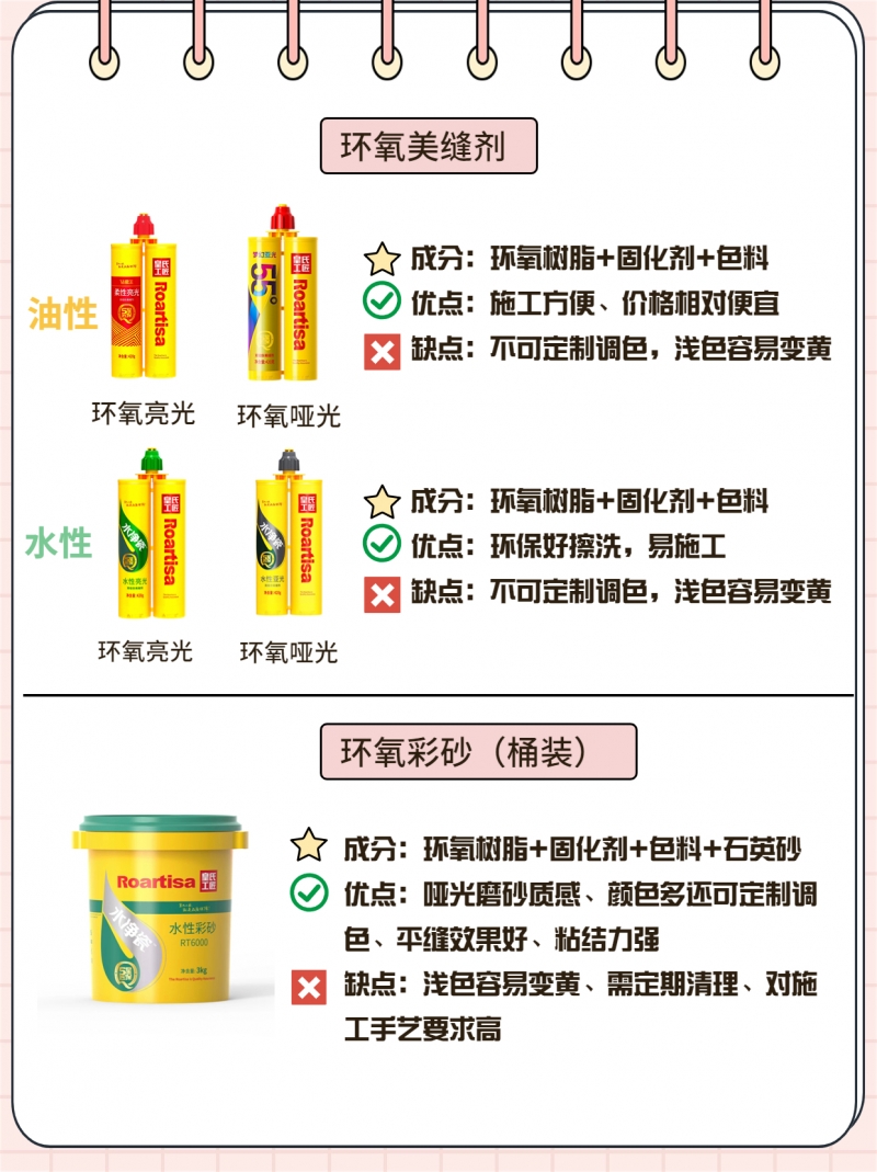 美缝必看！各美缝材料对比！ 看完不纠结