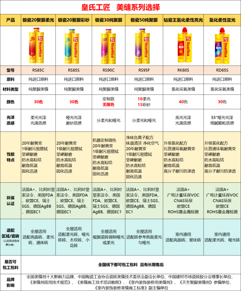 拒绝纠结党！皇氏工匠系列美缝这样选！