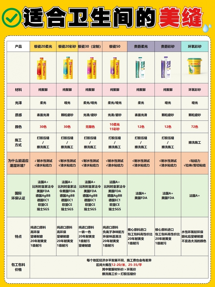 【皇氏工匠美缝选择指南】卫生间美缝终于知道选什么了！