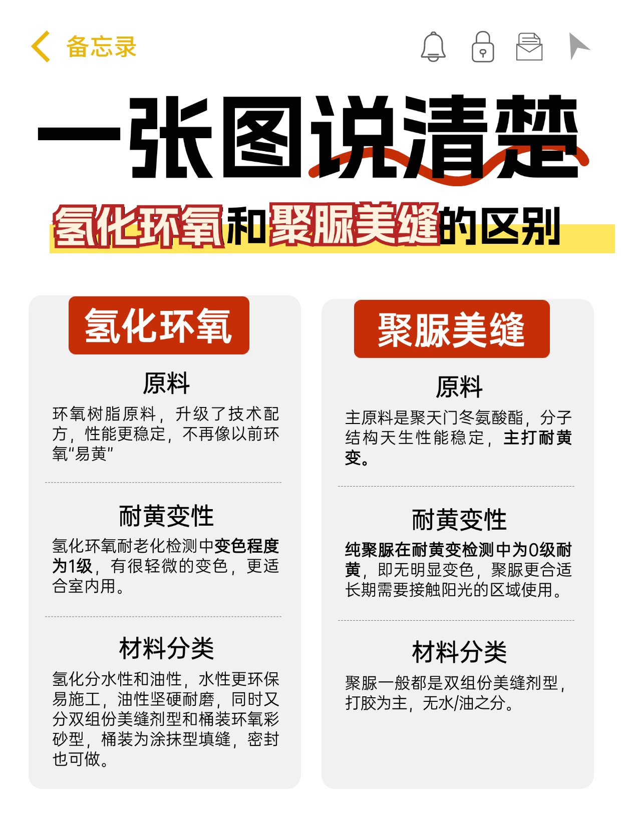 装修党必知！！氢化环氧和聚脲美缝怎么选？
